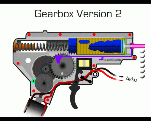 Gearbox Gif